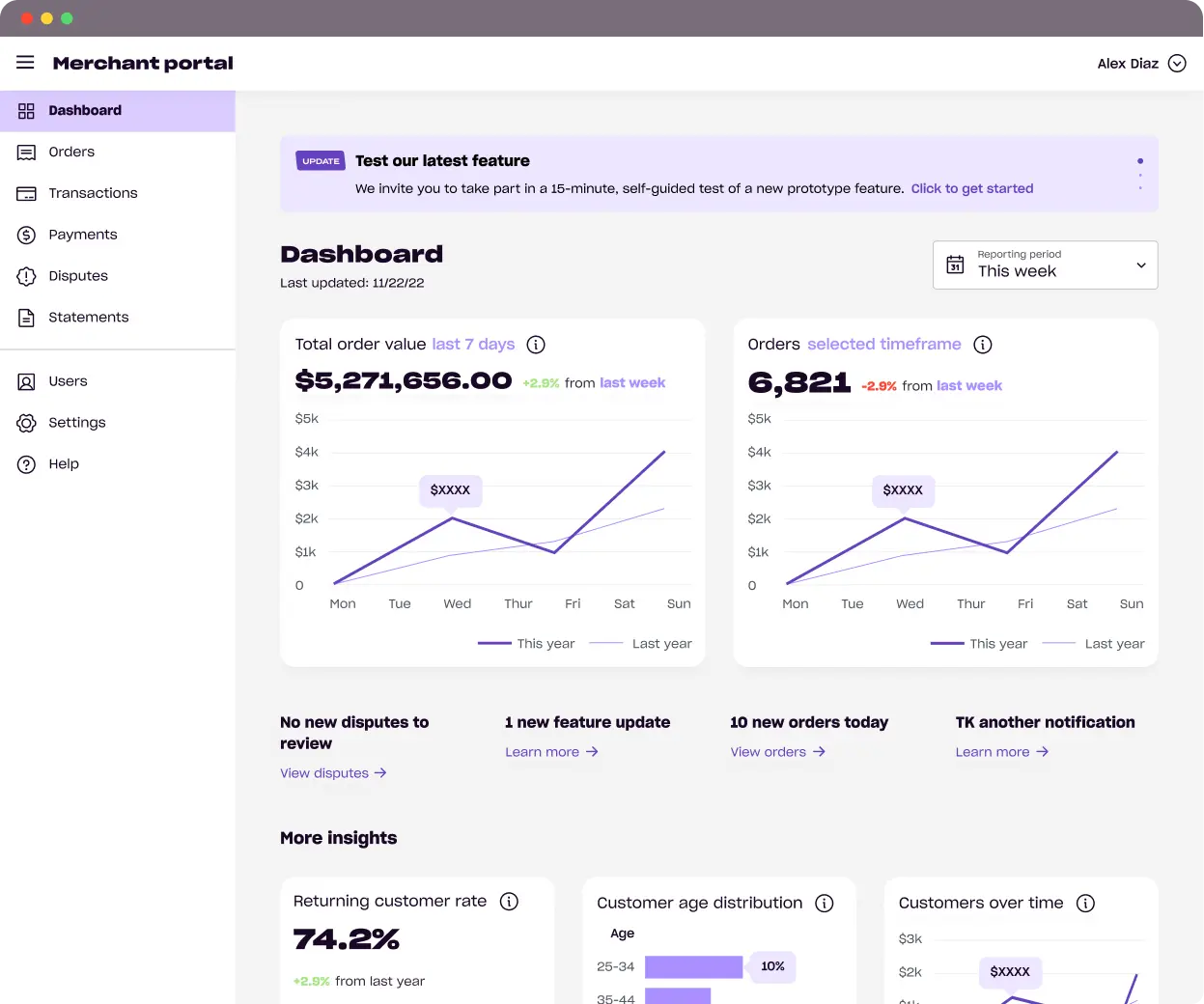 screenshot of the Zip Merchant Portal showing the dashboard with graphs and metrics